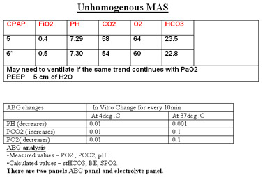 Normal Blood Gas Values Chart